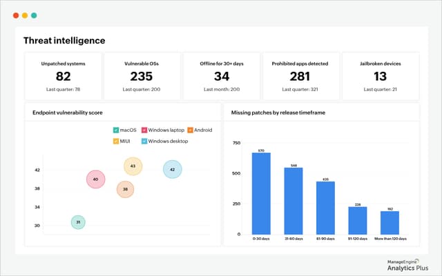 AI analytics